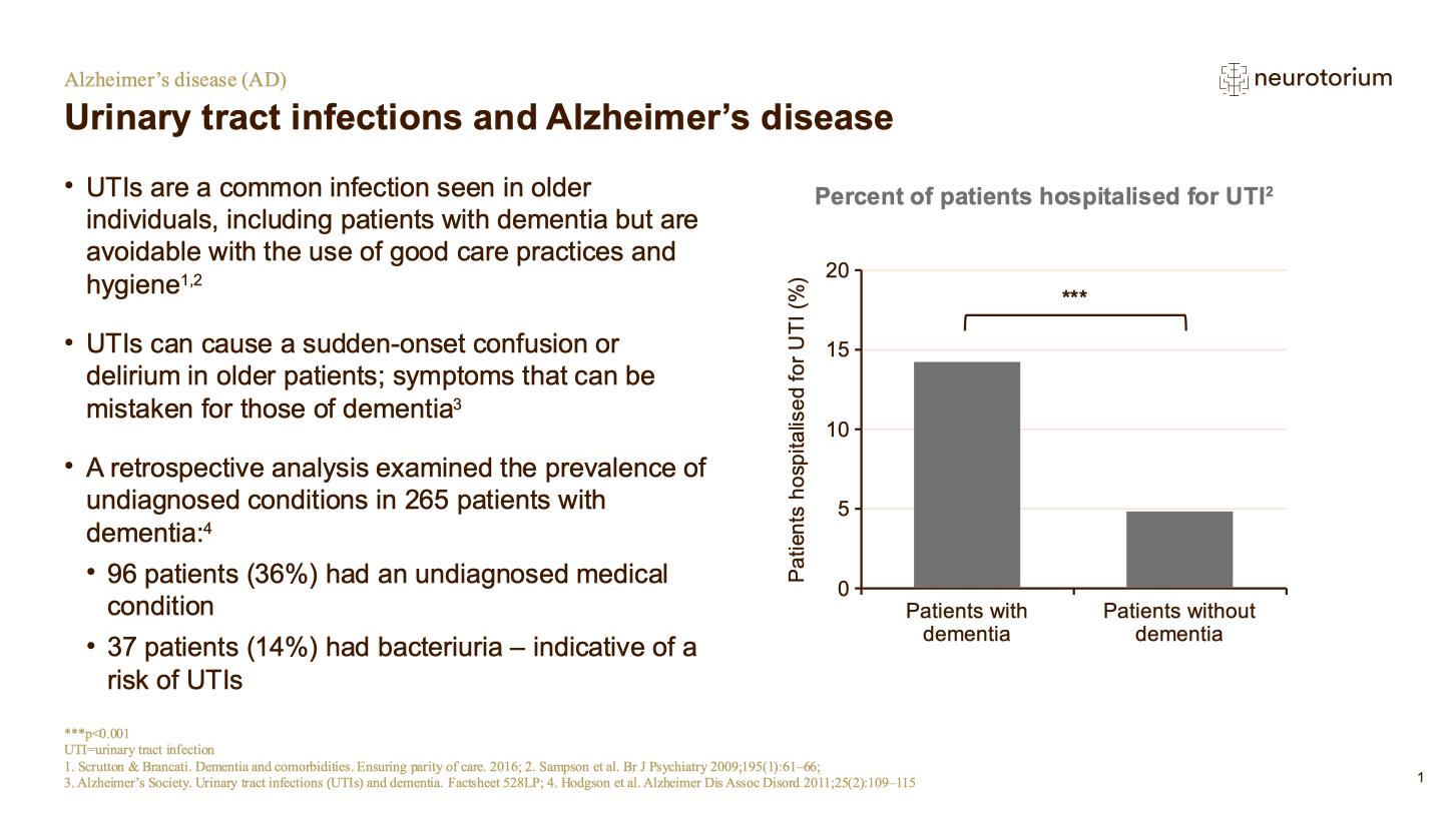 Alzheimers Disease – Comorbidity – slide 22